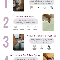 Active Foot Care Kit